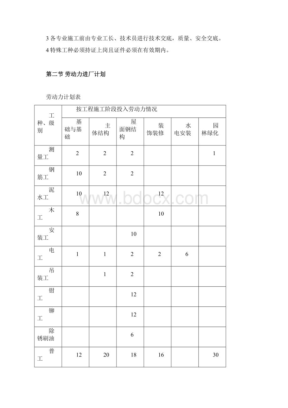 施工方案.docx_第3页