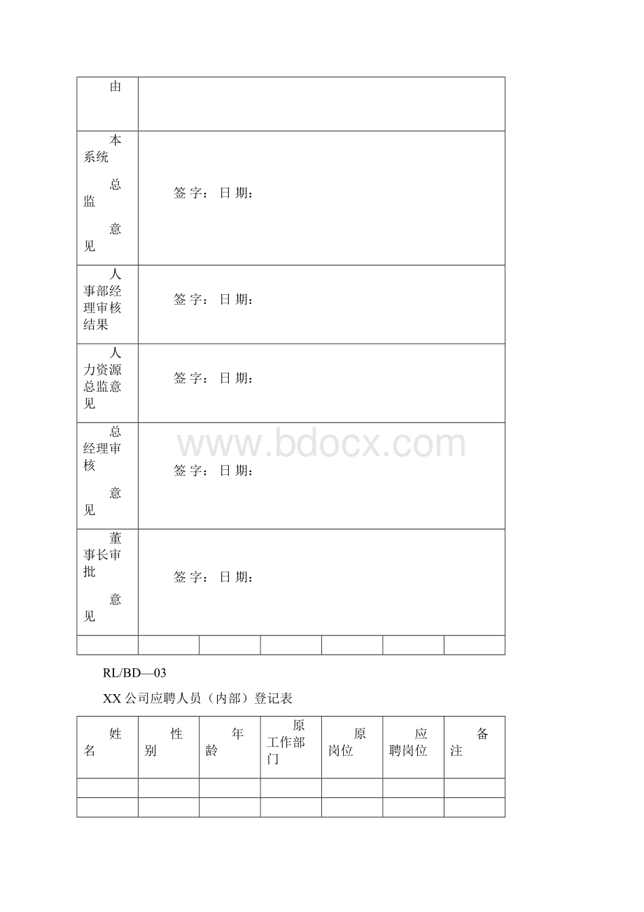 人力资源表格大全Word文档格式.docx_第3页