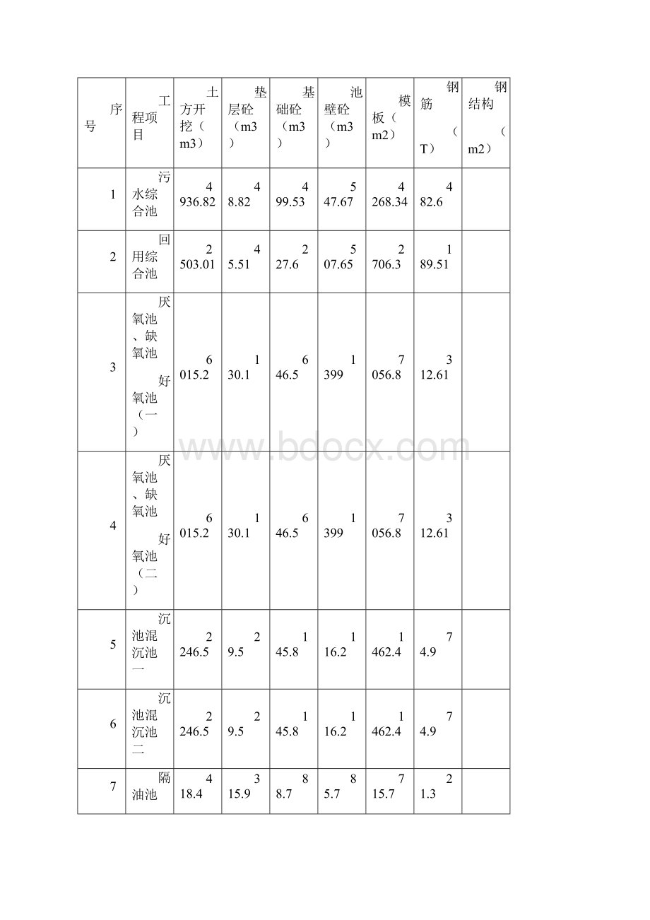 油页岩污水处理项目 施工方案.docx_第2页