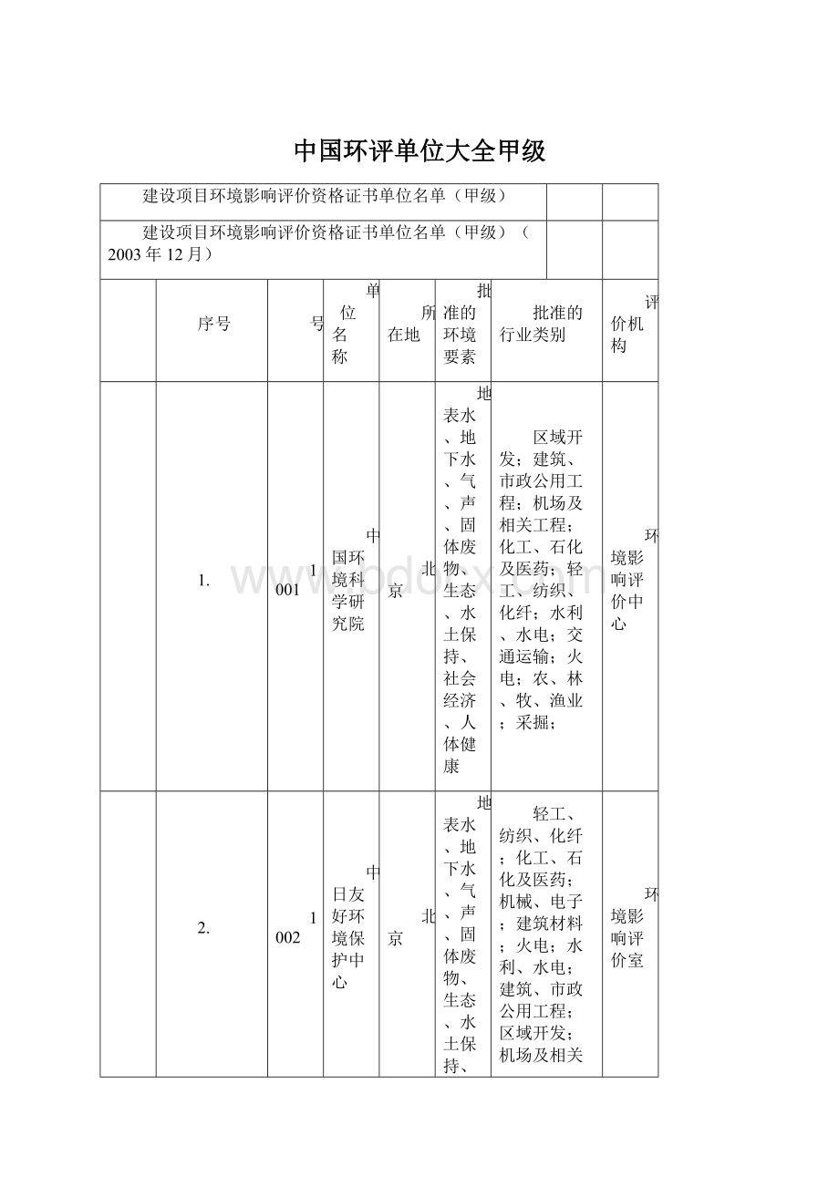 中国环评单位大全甲级.docx_第1页