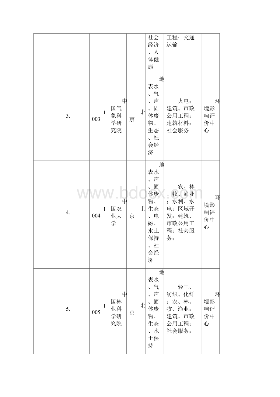 中国环评单位大全甲级.docx_第2页