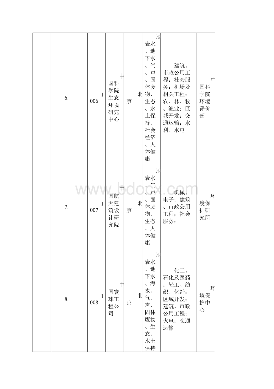 中国环评单位大全甲级.docx_第3页