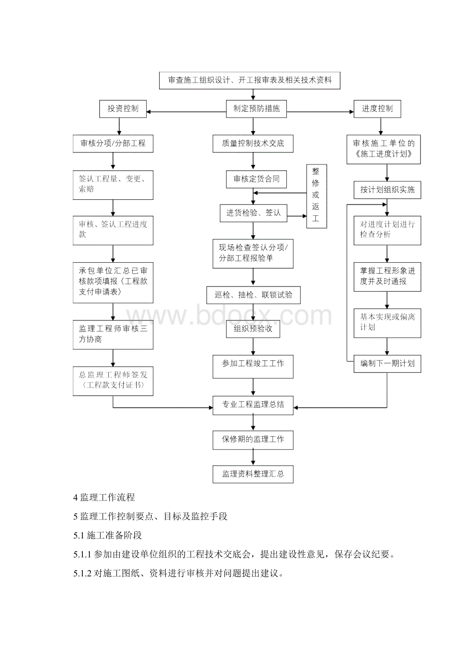 通信信号监理细则.docx_第3页