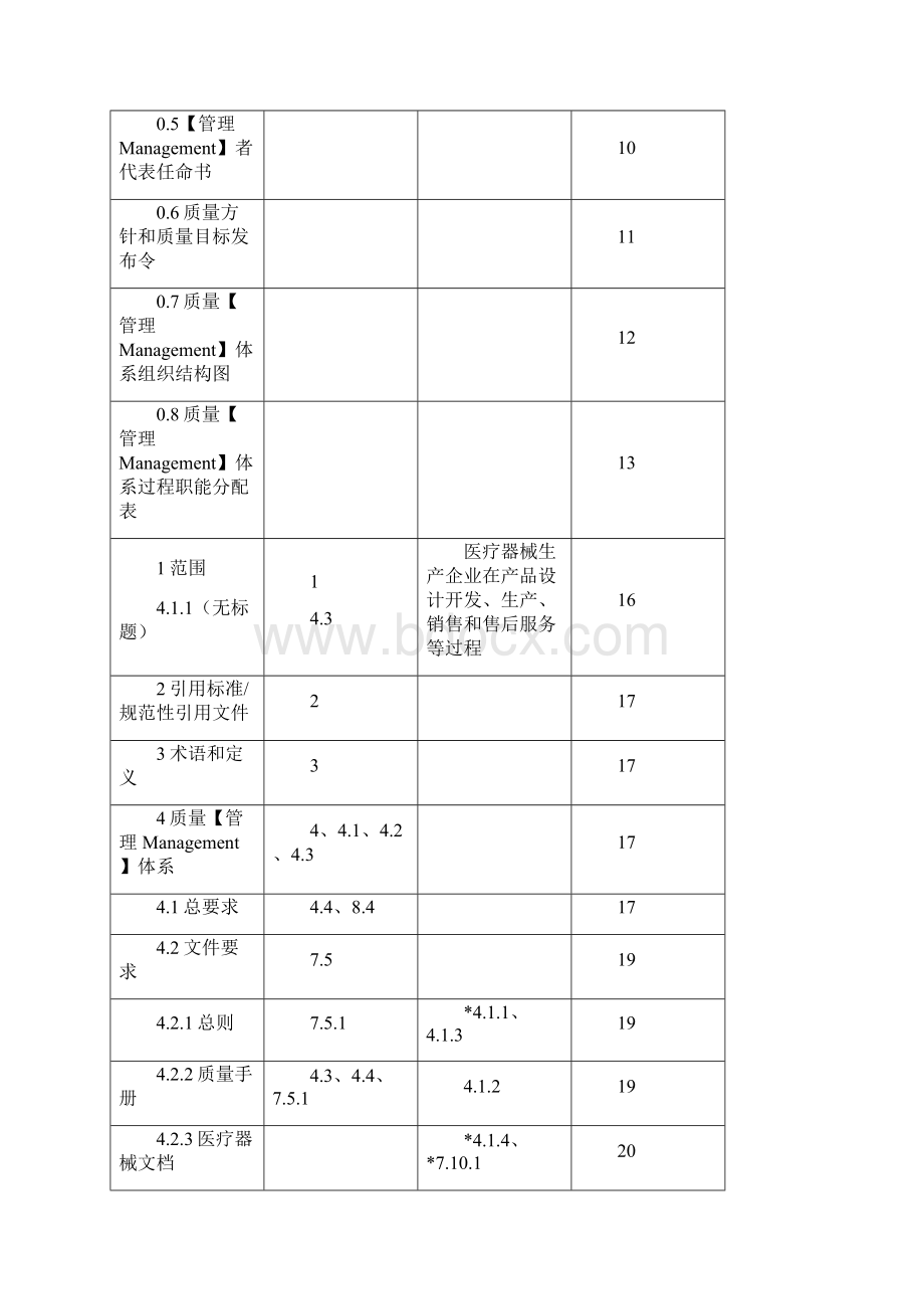 AAA最新版医疗器械生产企业质量手册经典示范.docx_第2页