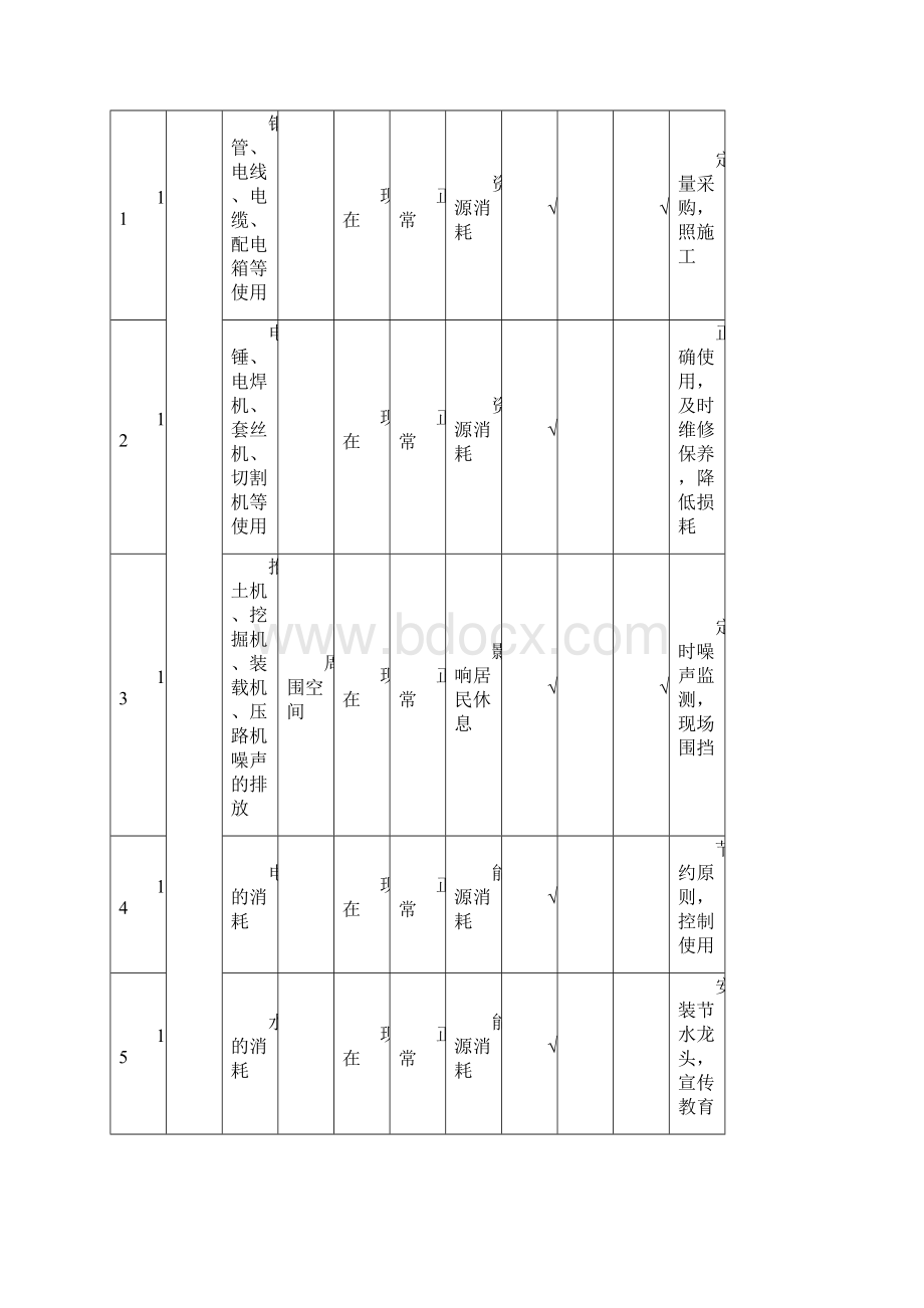 建筑行业环境因素识别与评价清单.docx_第3页