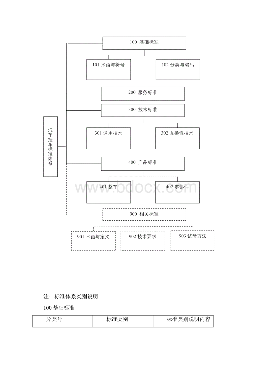 3汽车挂车标准体系.docx_第2页