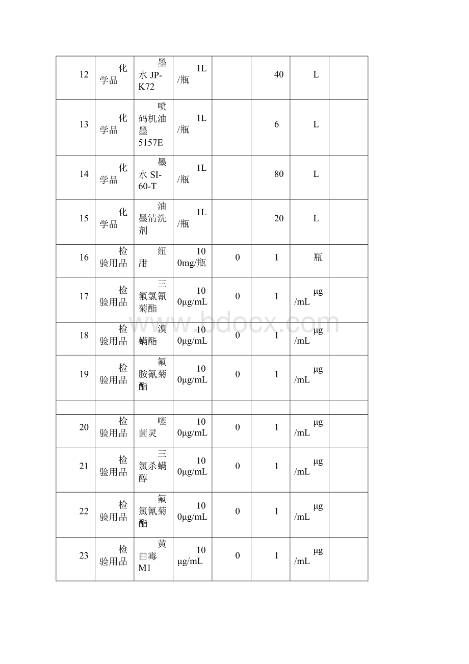 重大危险源评定报告Word文档格式.docx_第3页