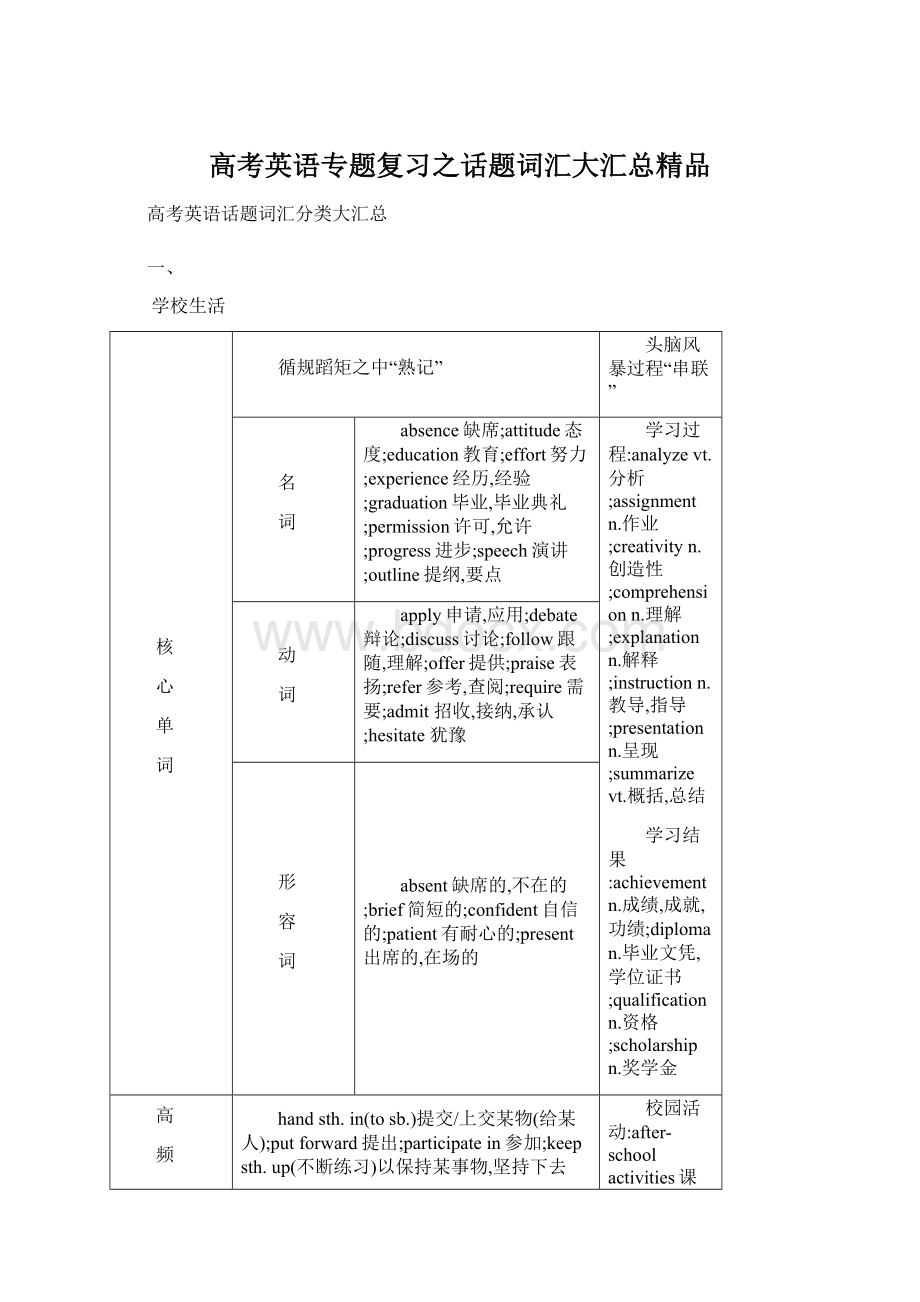 高考英语专题复习之话题词汇大汇总精品Word文档格式.docx_第1页