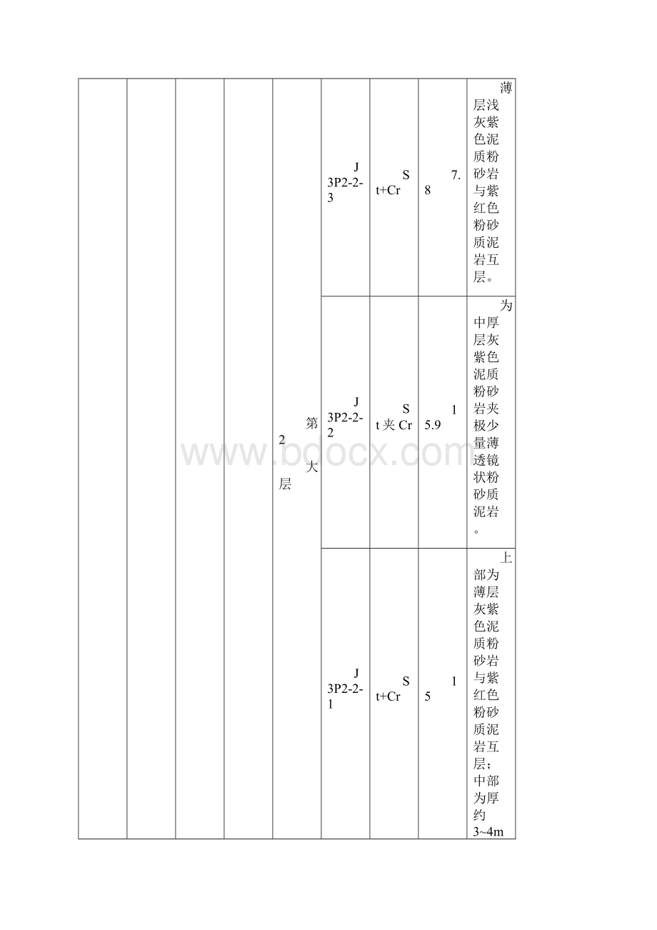 边坡治理土木工程专业毕业设计论文.docx_第3页