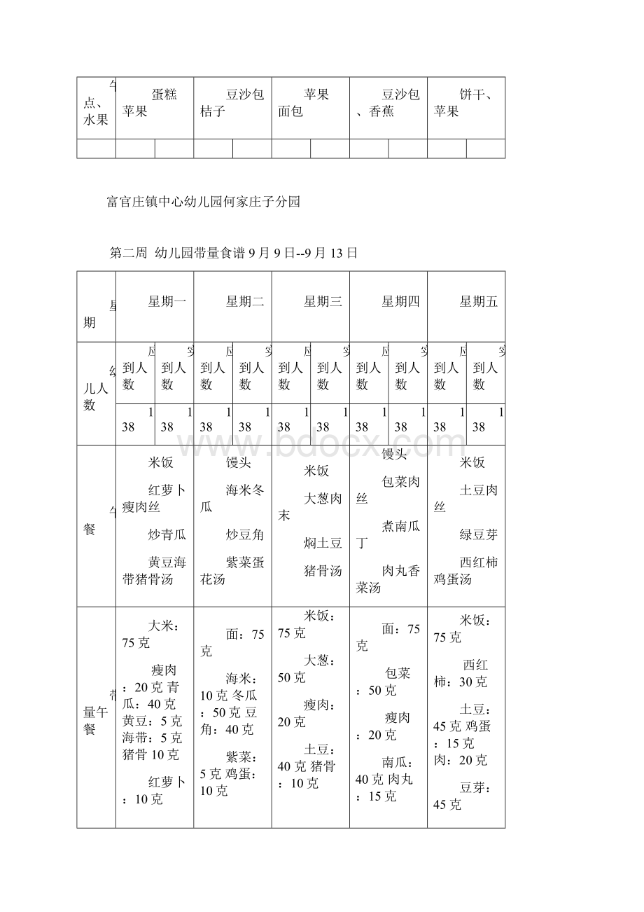 幼儿园的带量食谱.docx_第2页