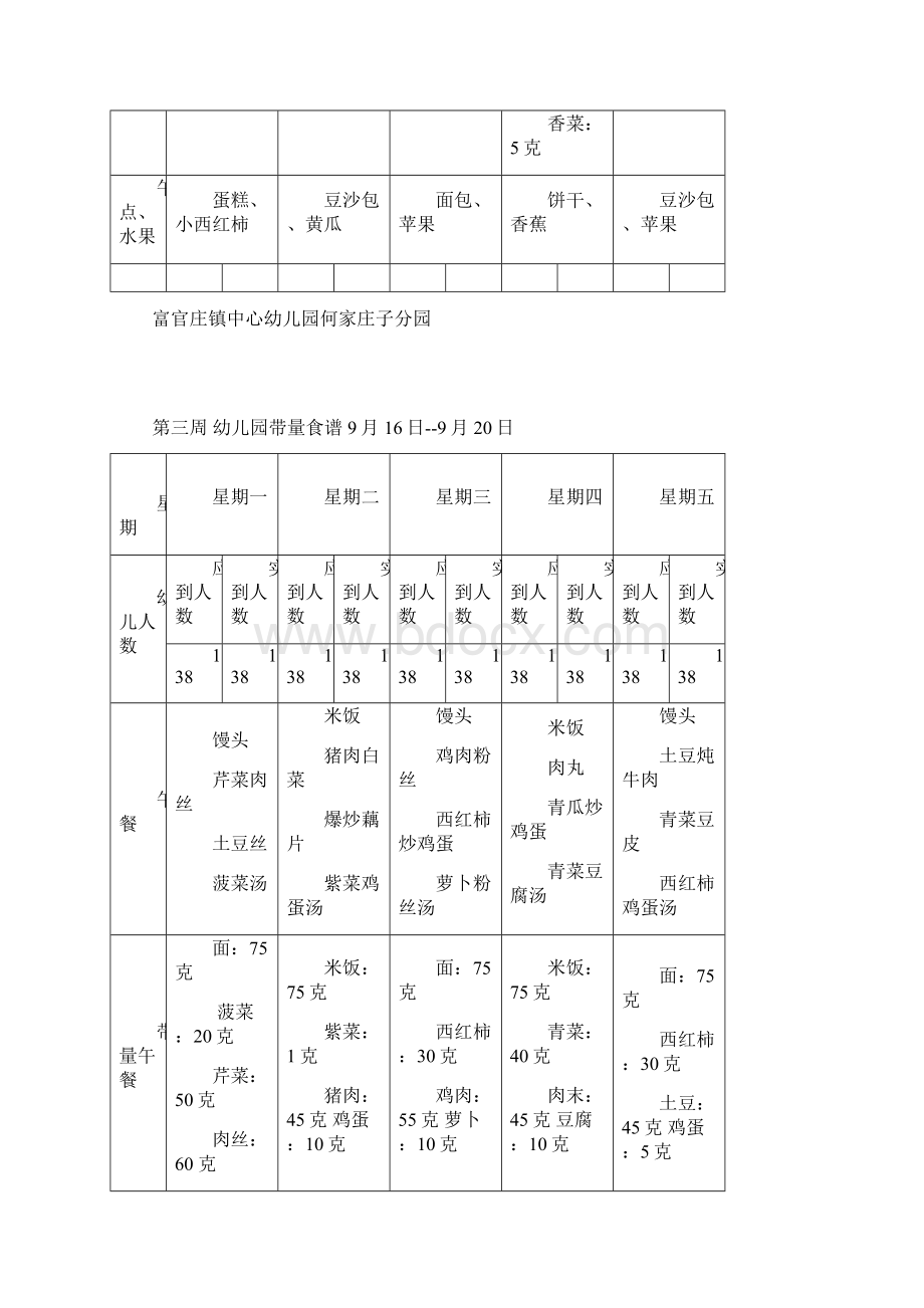 幼儿园的带量食谱.docx_第3页