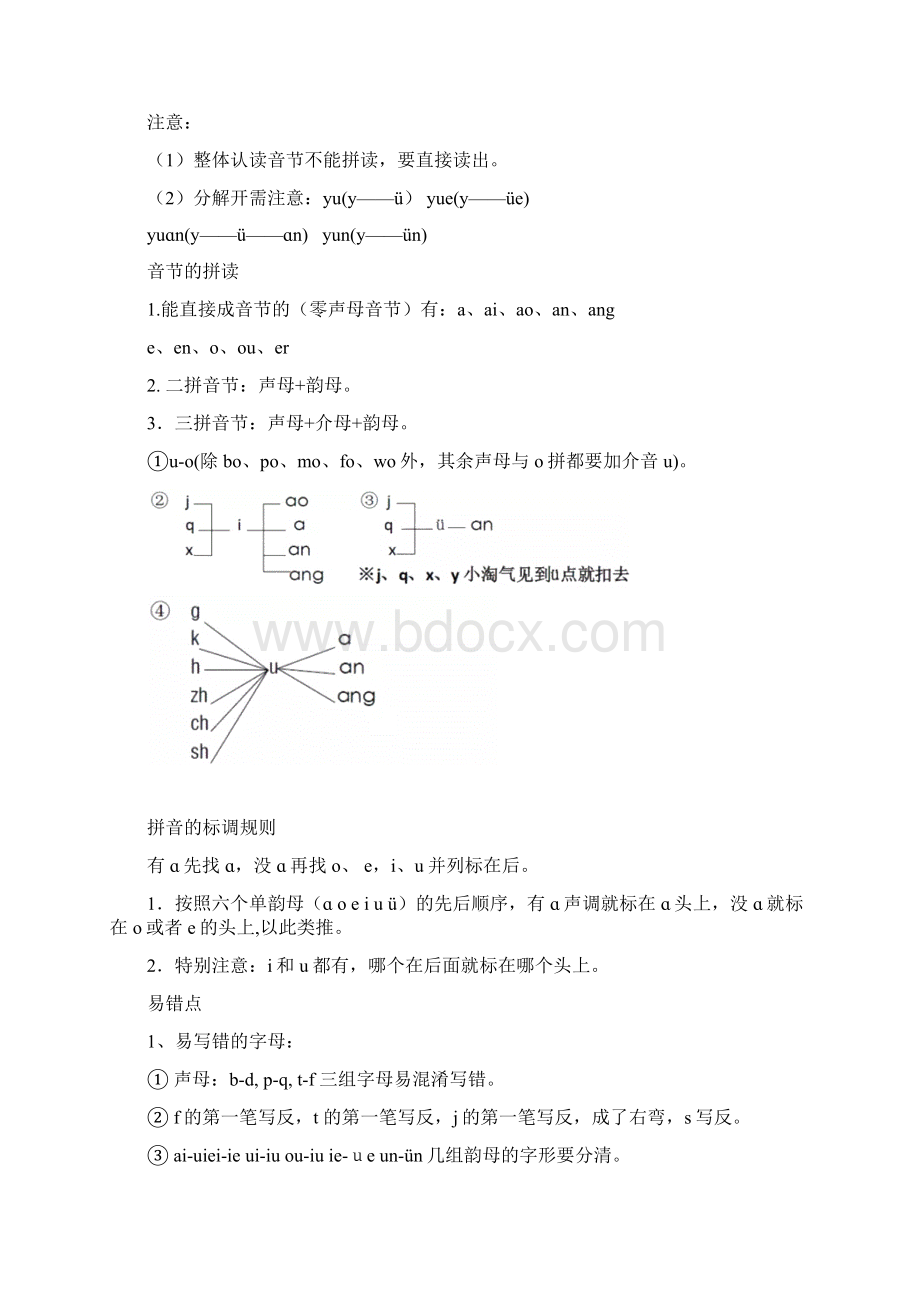 部编版一年级语文上册拼音生字组词字词句.docx_第2页