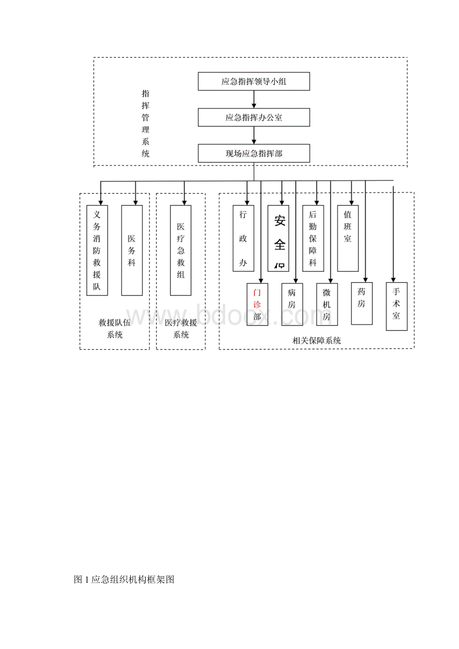 医院安全事故应急预案70881Word文档下载推荐.docx_第3页