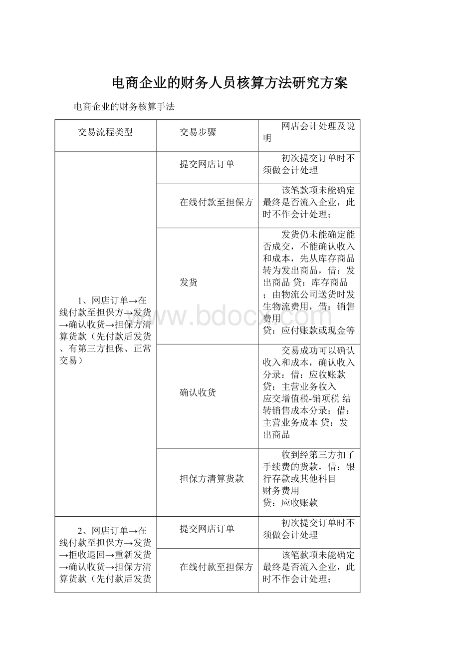 电商企业的财务人员核算方法研究方案Word文档下载推荐.docx