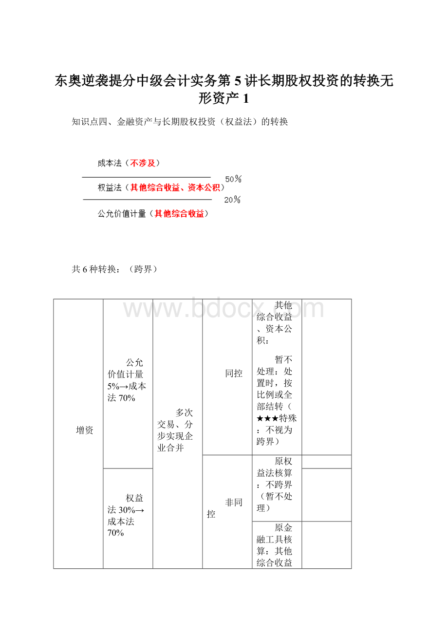 东奥逆袭提分中级会计实务第5讲长期股权投资的转换无形资产1Word文件下载.docx_第1页