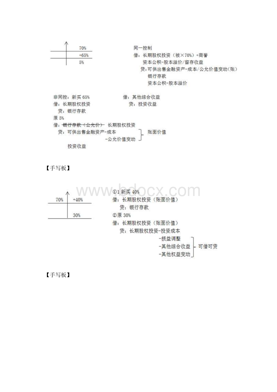 东奥逆袭提分中级会计实务第5讲长期股权投资的转换无形资产1Word文件下载.docx_第3页