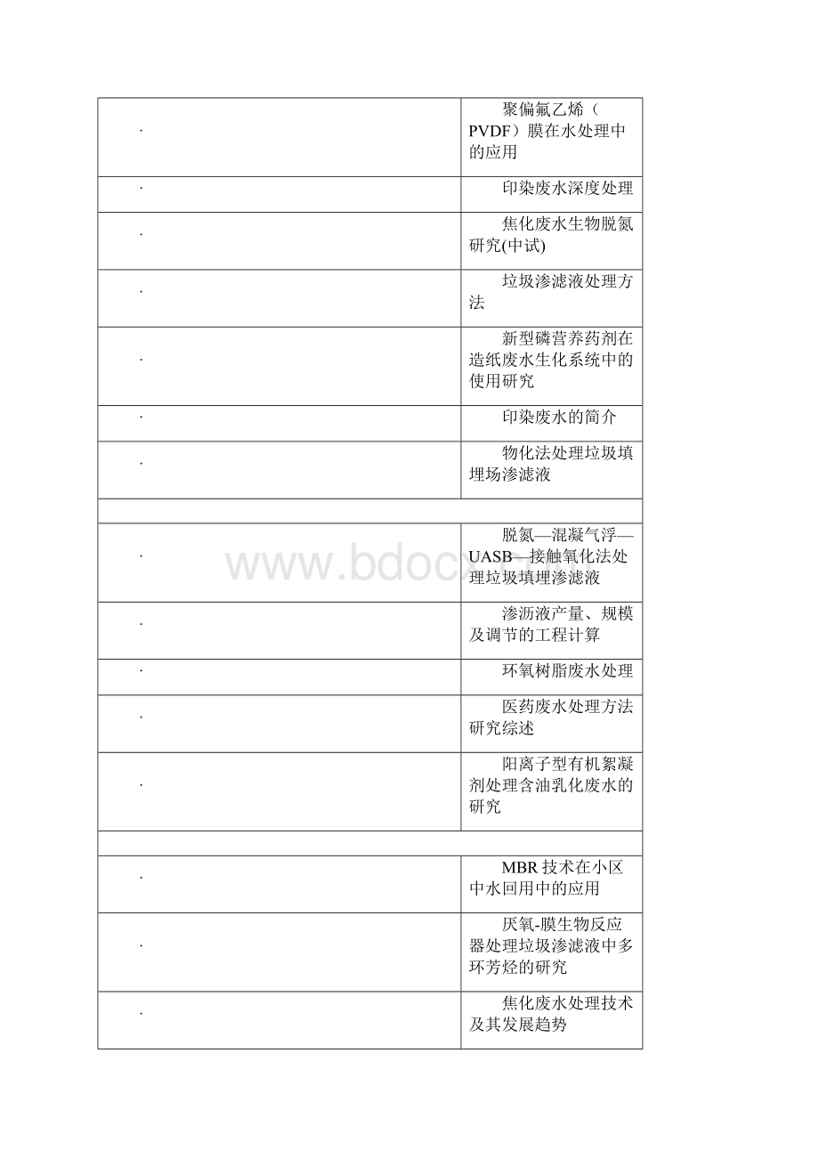 各类污水处理技术Word下载.docx_第3页