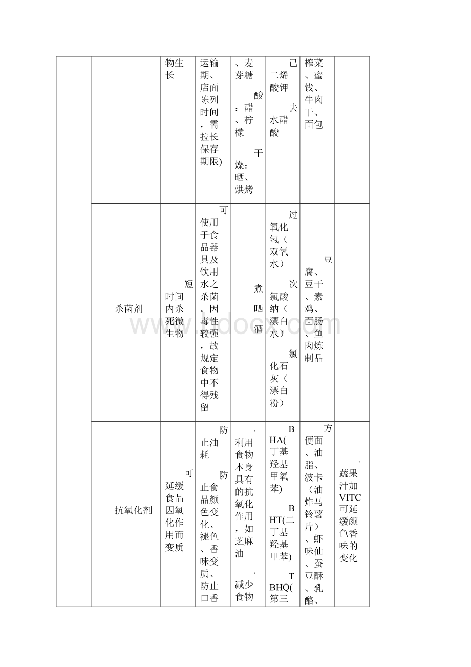 认识食品添加物讲师专用培训稿Word文档格式.docx_第3页