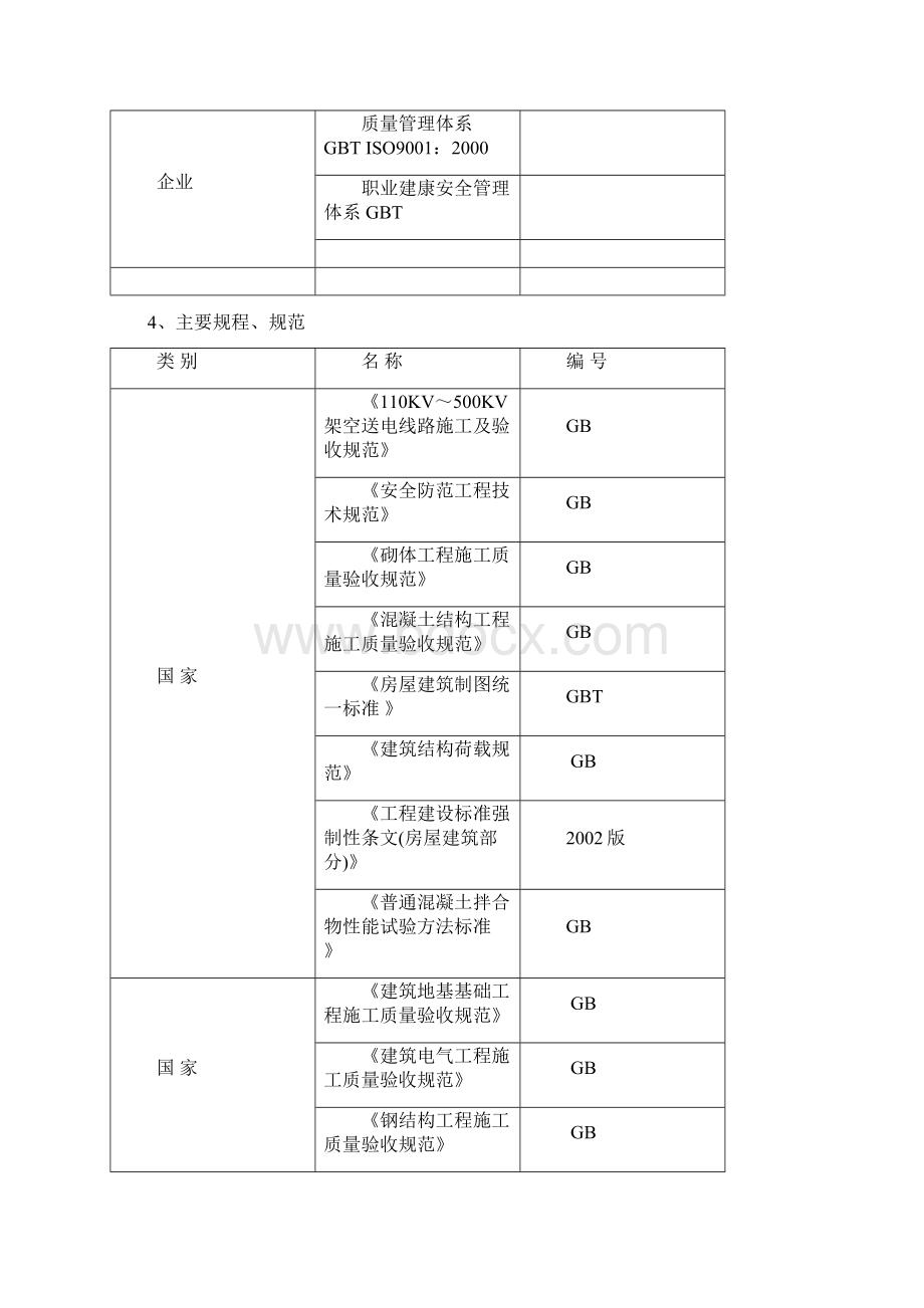 变电所土建工程施工组织设计修最终版.docx_第2页