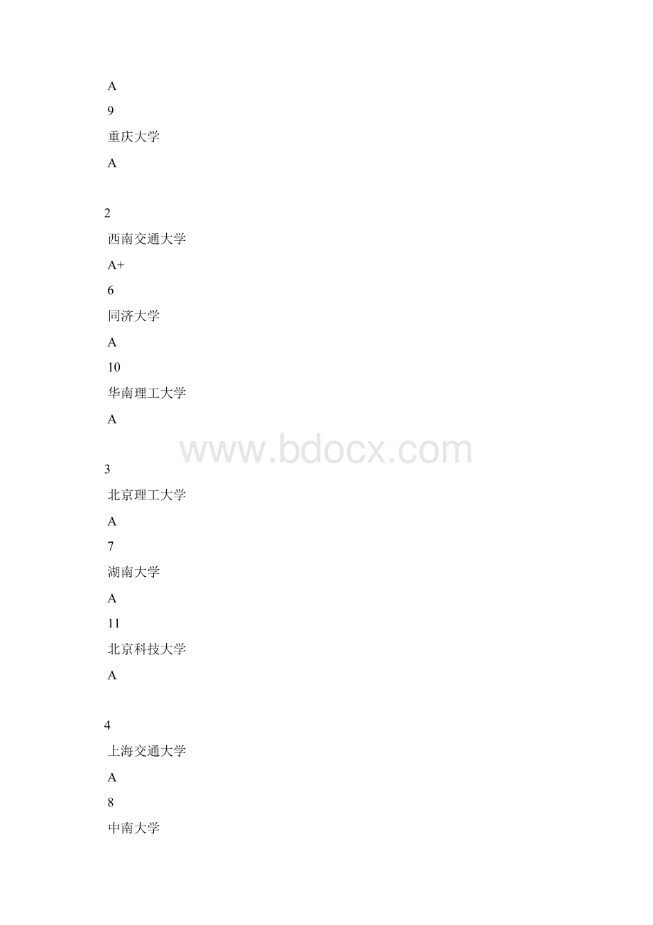 机械类专业高校排行榜.docx_第3页