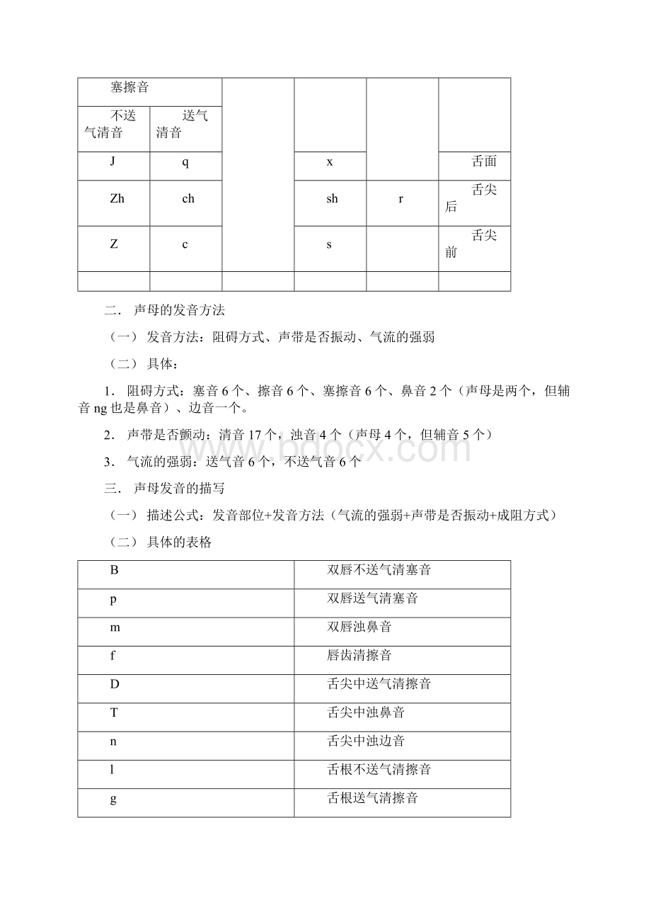 语音学.docx_第3页