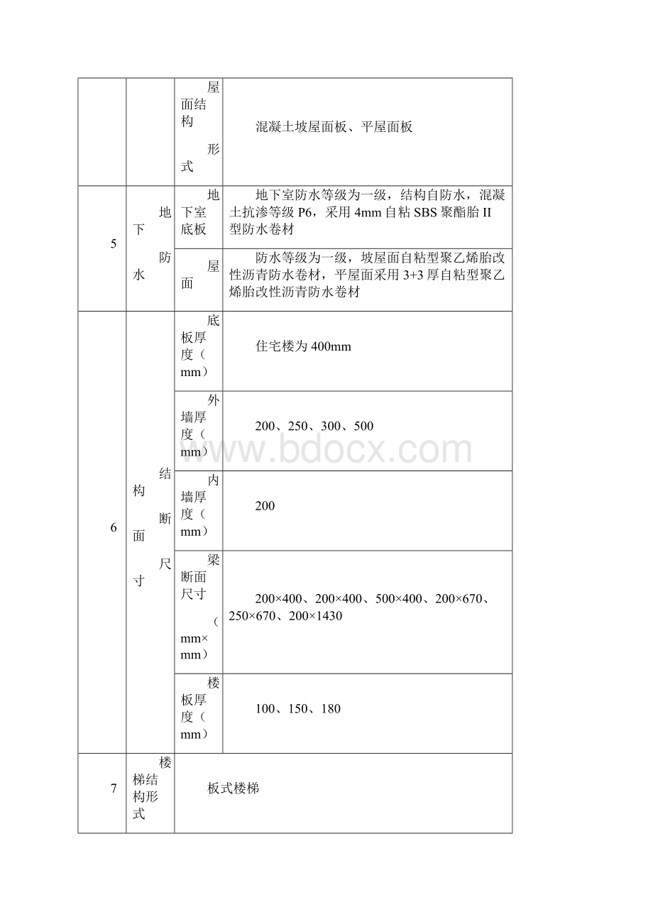 中关村科技园区昌平园东区三期联合储备开发项目施工组织设计完整版.docx_第3页