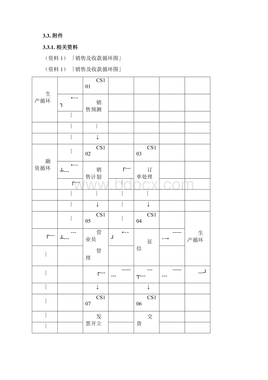 台湾企业内控.docx_第3页