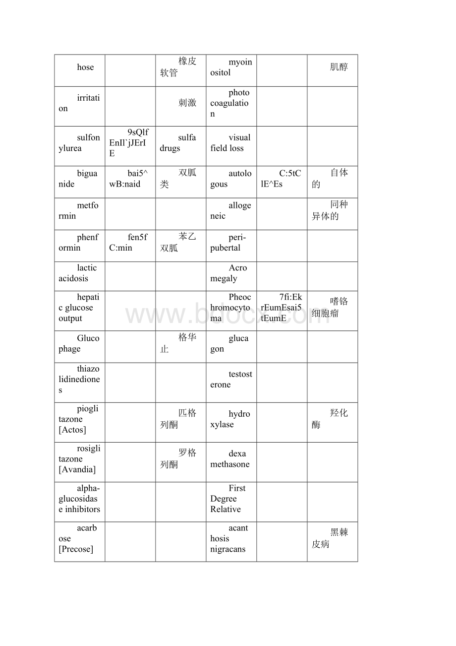 内分泌专业医学英语常用词汇.docx_第2页