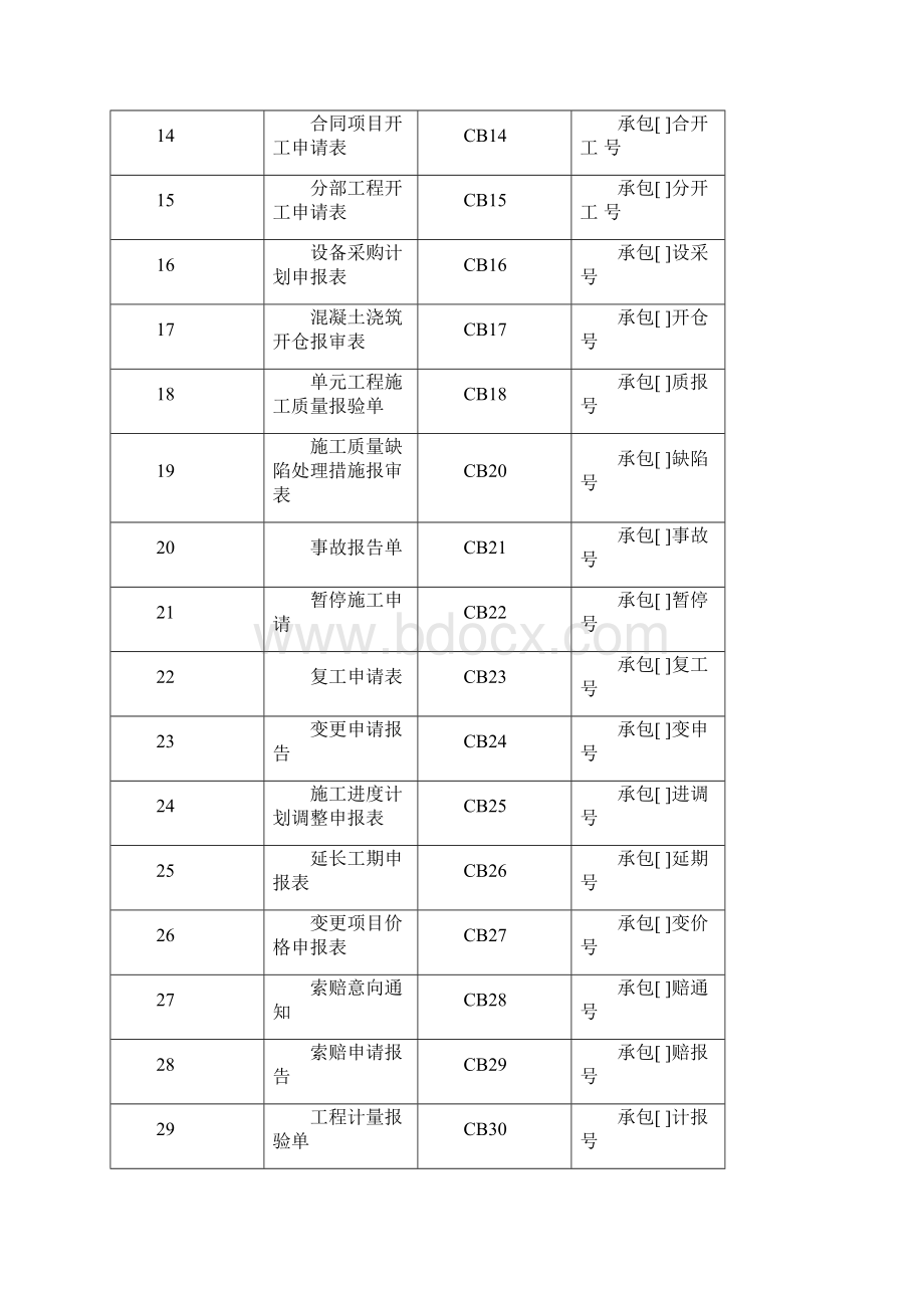 水利工程施工单位常用表格56页Word格式文档下载.docx_第2页