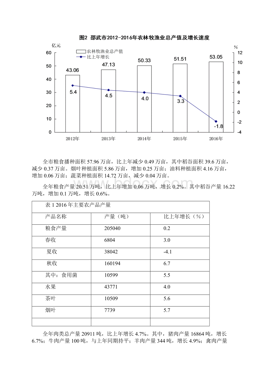 邵武国民经济和社会发展统计公报.docx_第3页