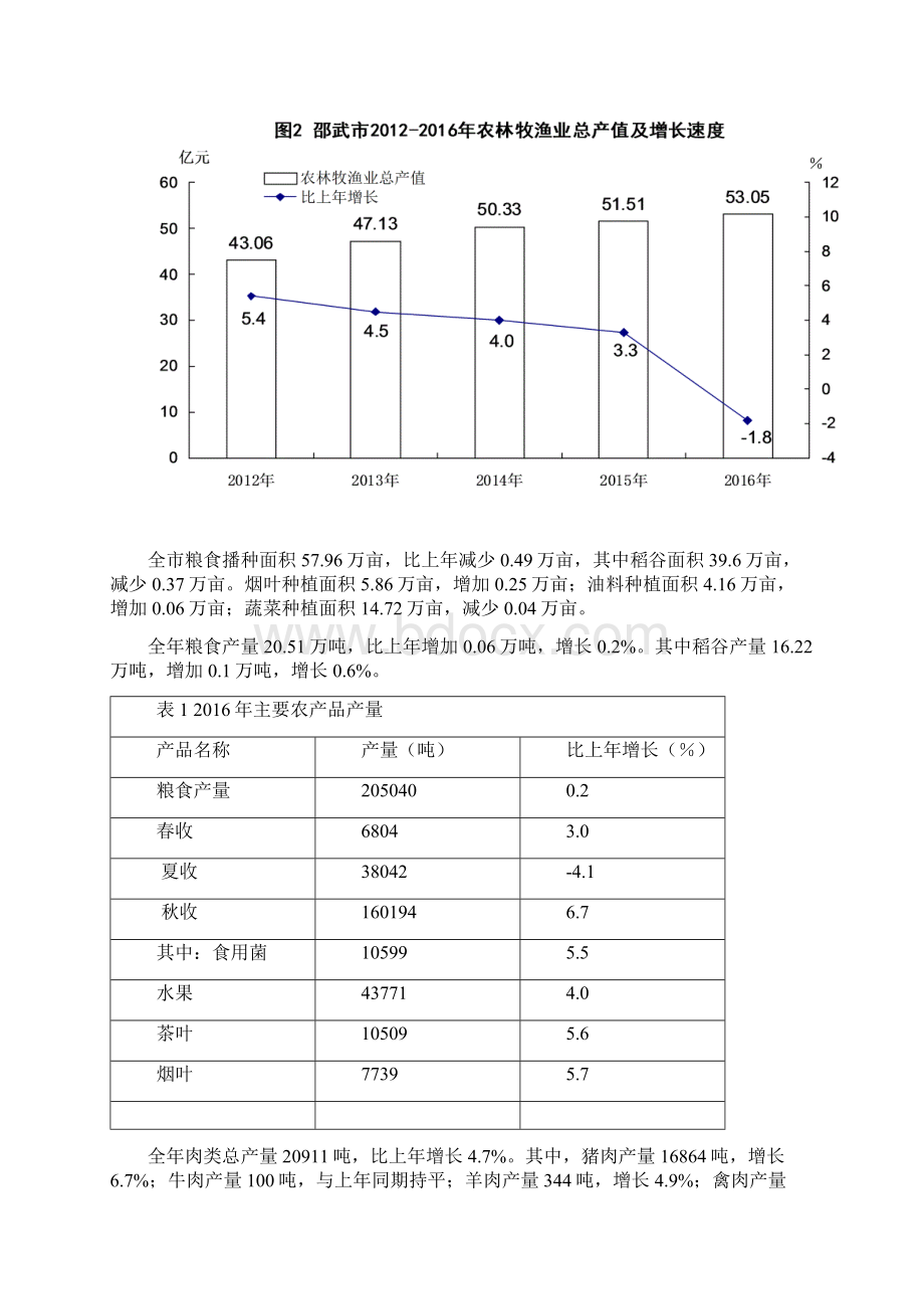 邵武国民经济和社会发展统计公报Word文件下载.docx_第3页