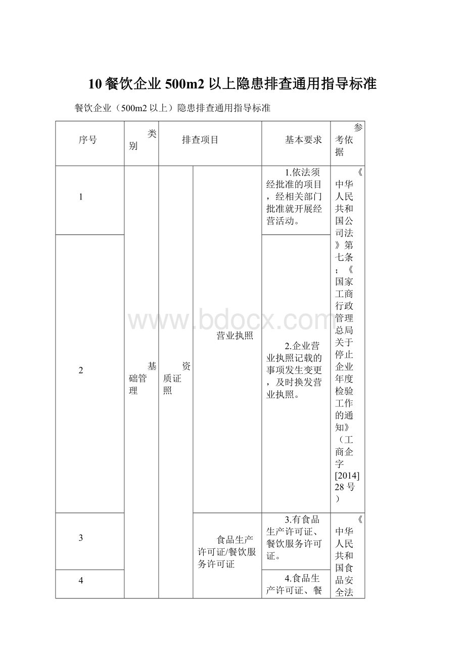 10餐饮企业500m2以上隐患排查通用指导标准.docx