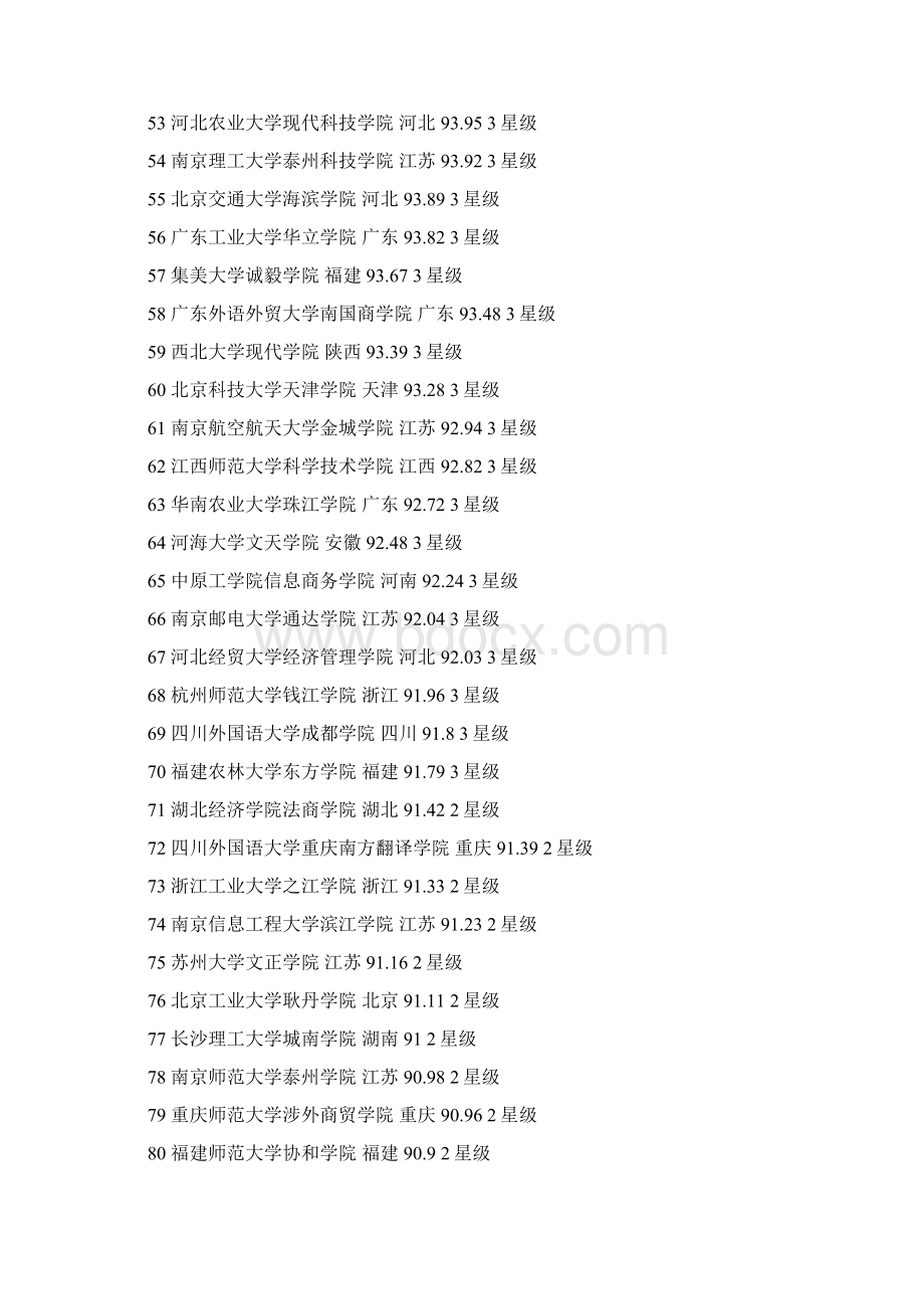 018年全国独立学院排名文档格式.docx_第3页