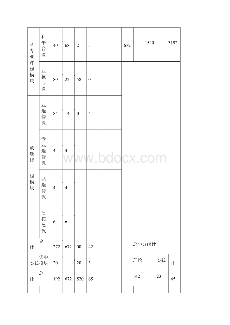 地质学专业人才培养方案.docx_第3页