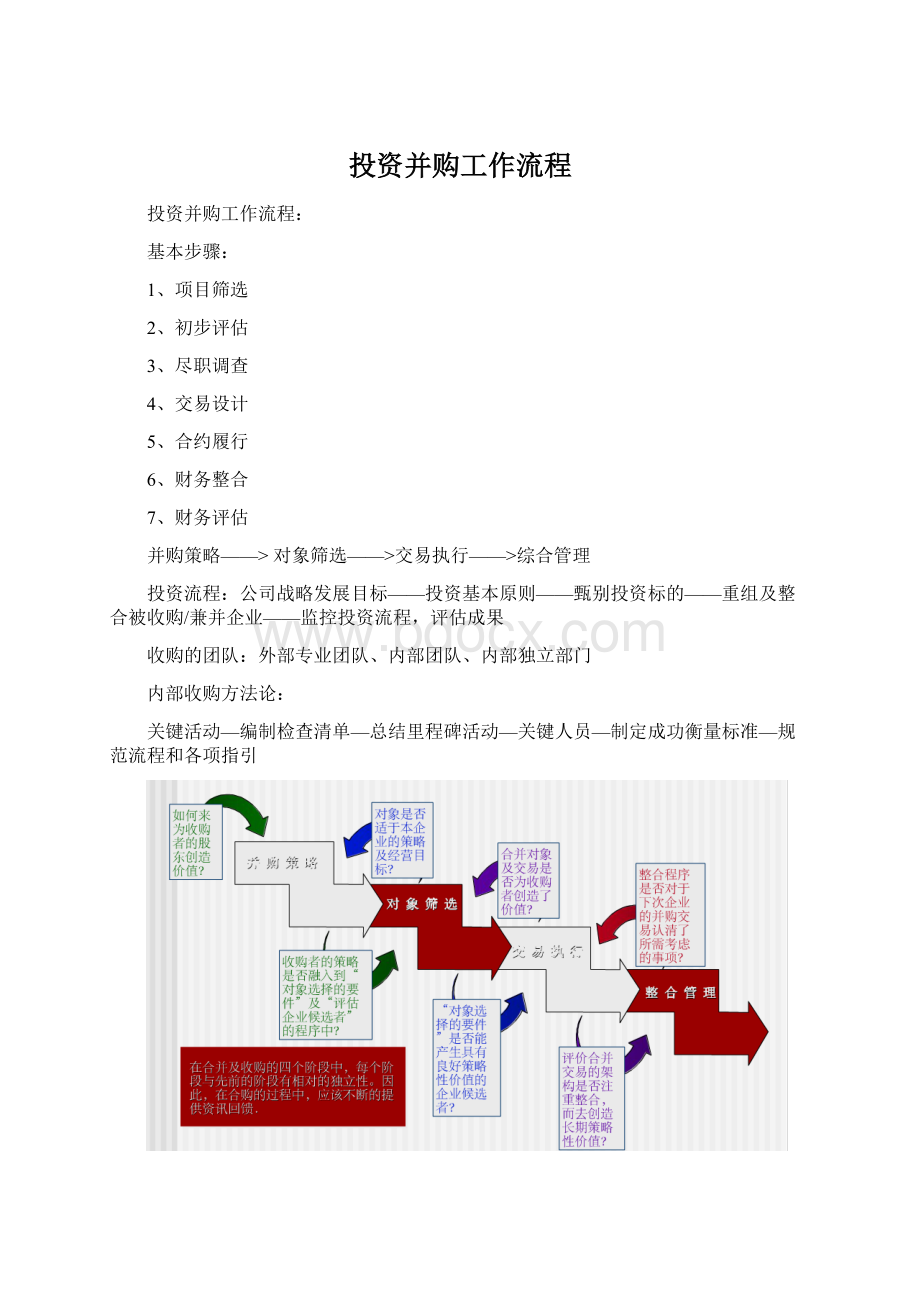 投资并购工作流程.docx_第1页