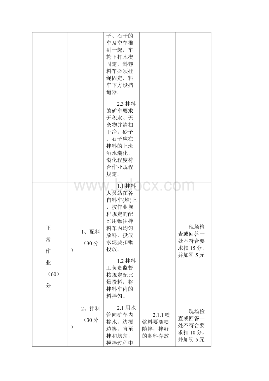 3掘进工作面考核细则课案.docx_第2页