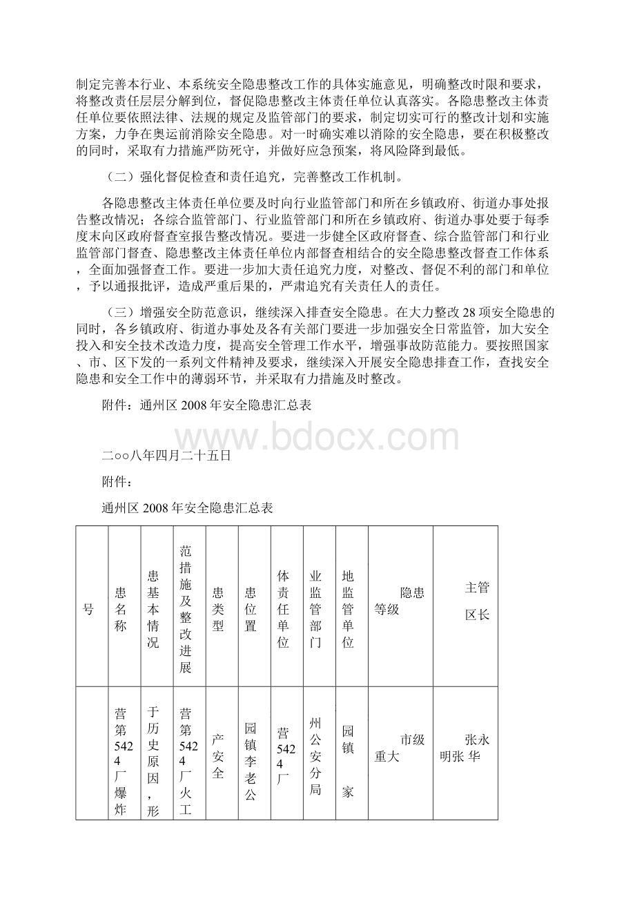 北京市通州区人民政府办公室文件Word文档格式.docx_第2页