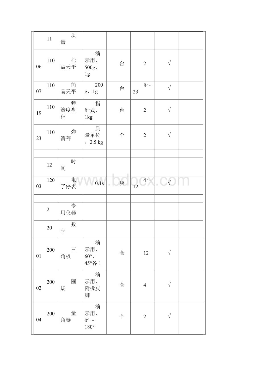 小学数学科学教学仪器配备标准Word文档格式.docx_第2页