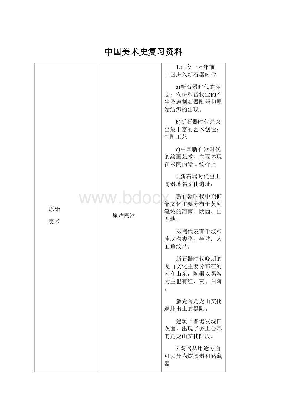 中国美术史复习资料.docx_第1页