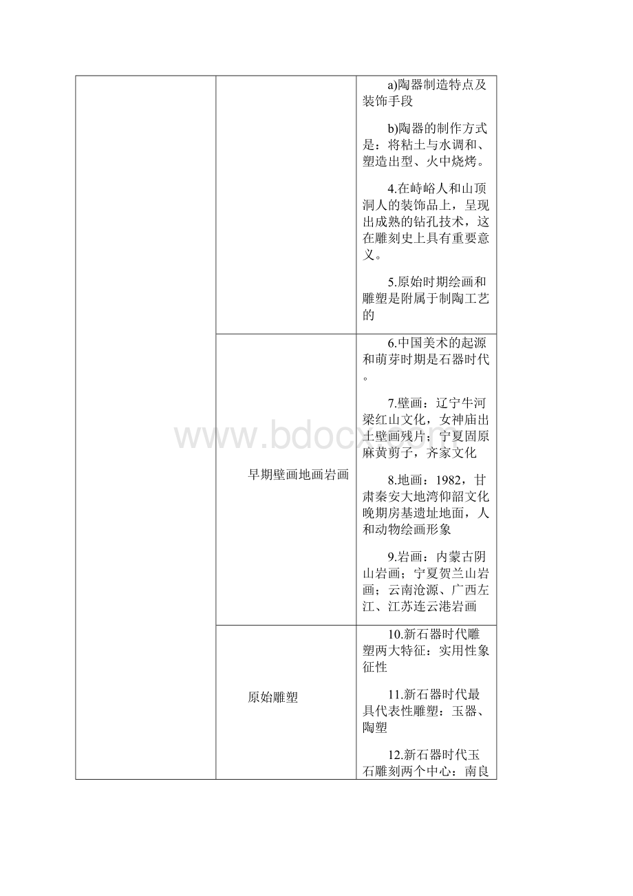 中国美术史复习资料Word下载.docx_第2页