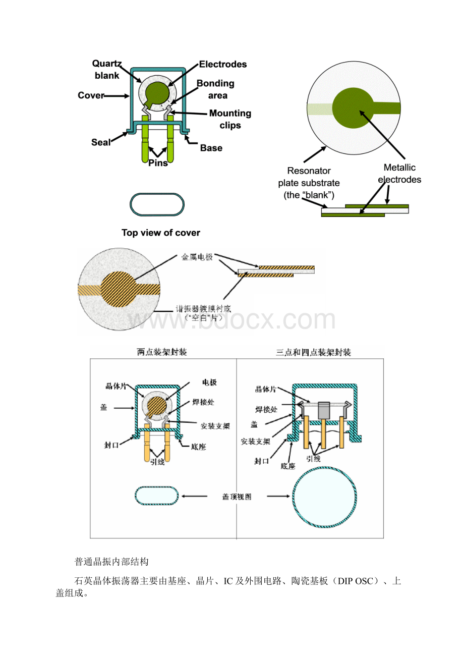 晶振基础知识1.docx_第2页