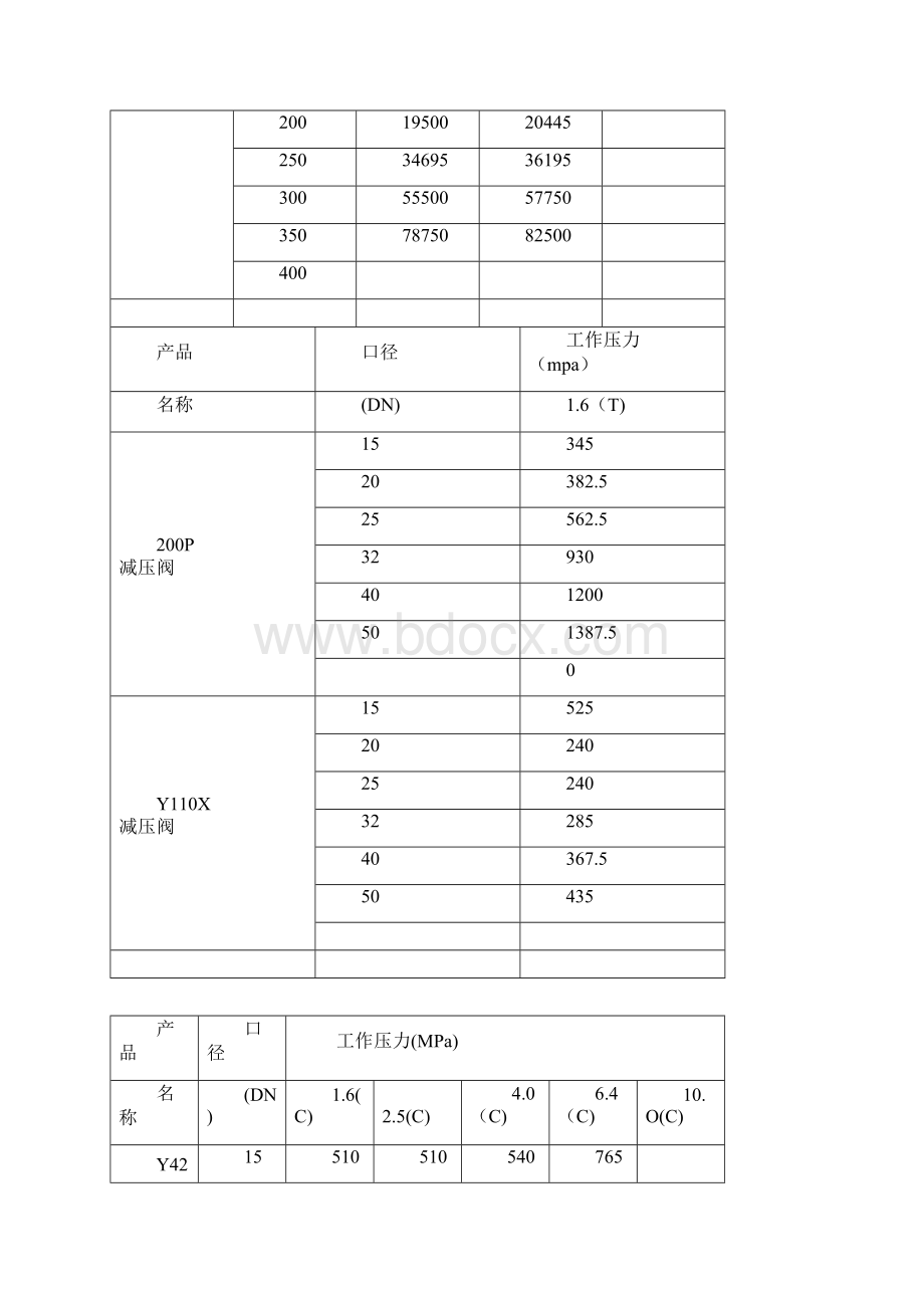 内螺纹空气减压阀价格.docx_第3页