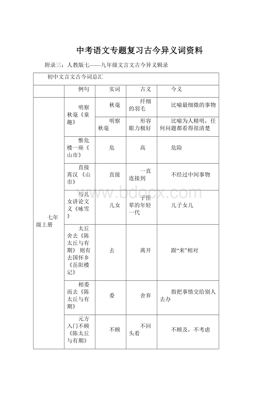 中考语文专题复习古今异义词资料Word文档格式.docx_第1页