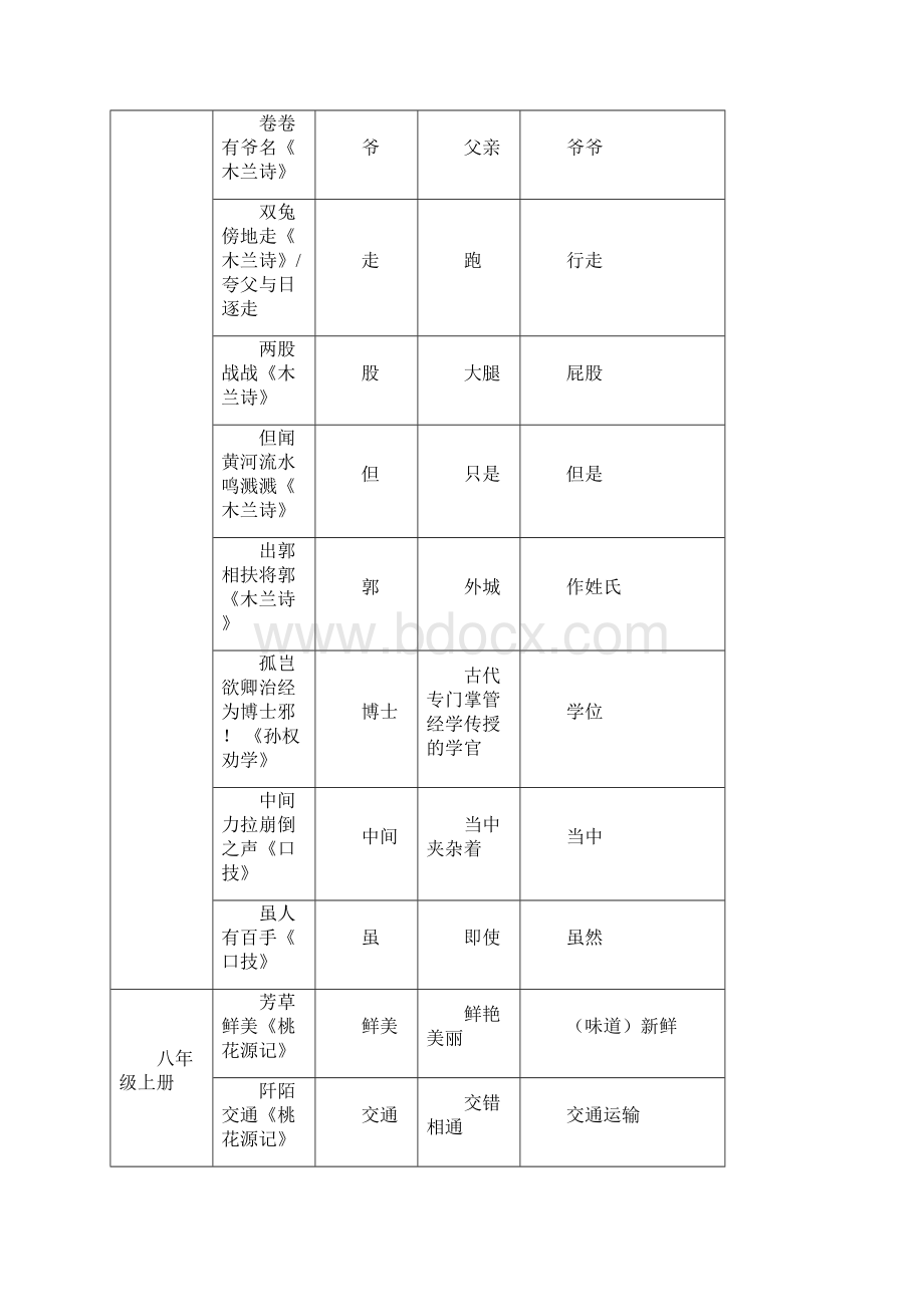 中考语文专题复习古今异义词资料Word文档格式.docx_第3页