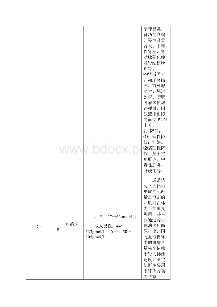 临床血液检验肾脏风湿及免疫性疾病检验值正常参考值范围及临床意义一览表文档格式.docx_第2页