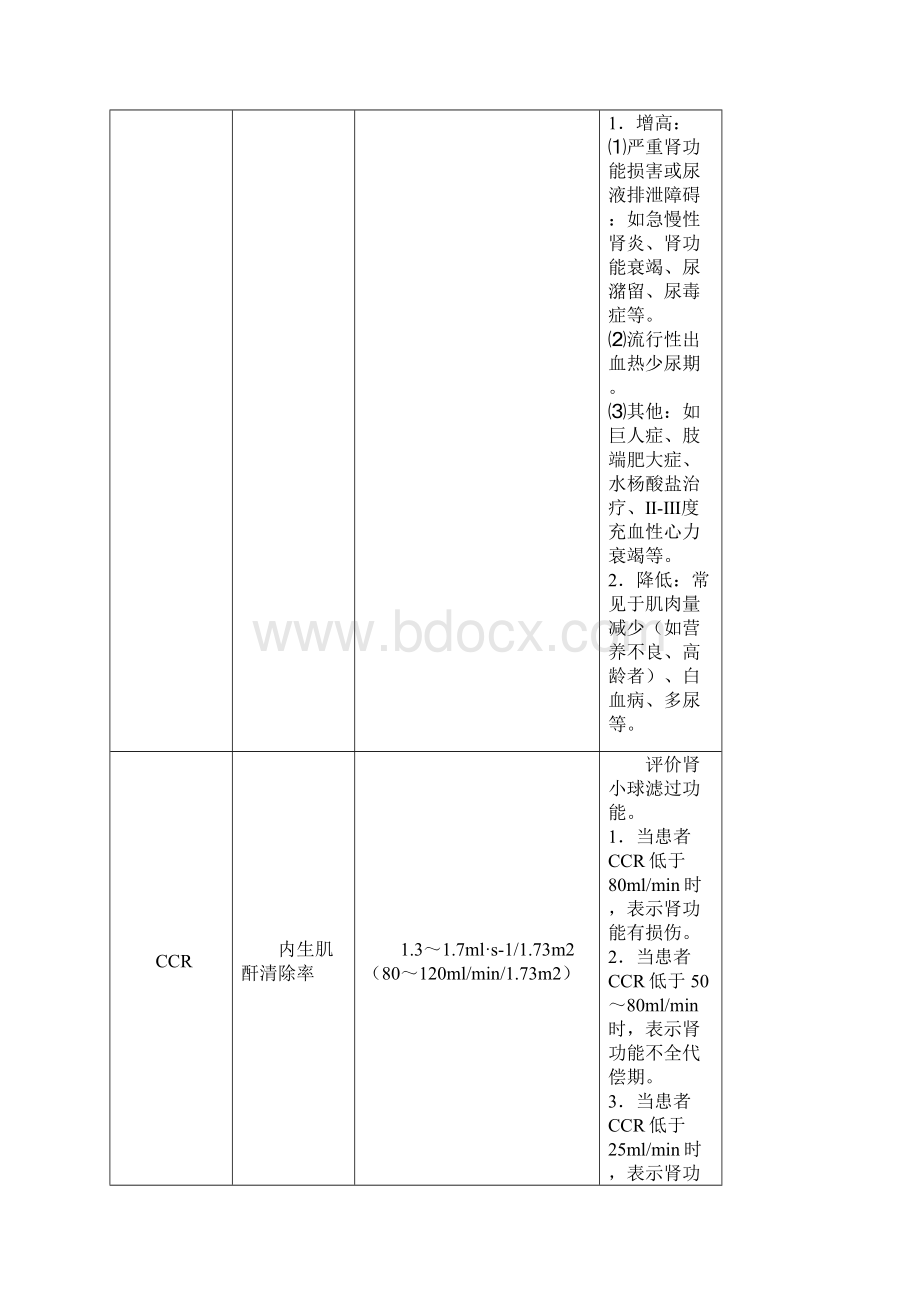 临床血液检验肾脏风湿及免疫性疾病检验值正常参考值范围及临床意义一览表文档格式.docx_第3页