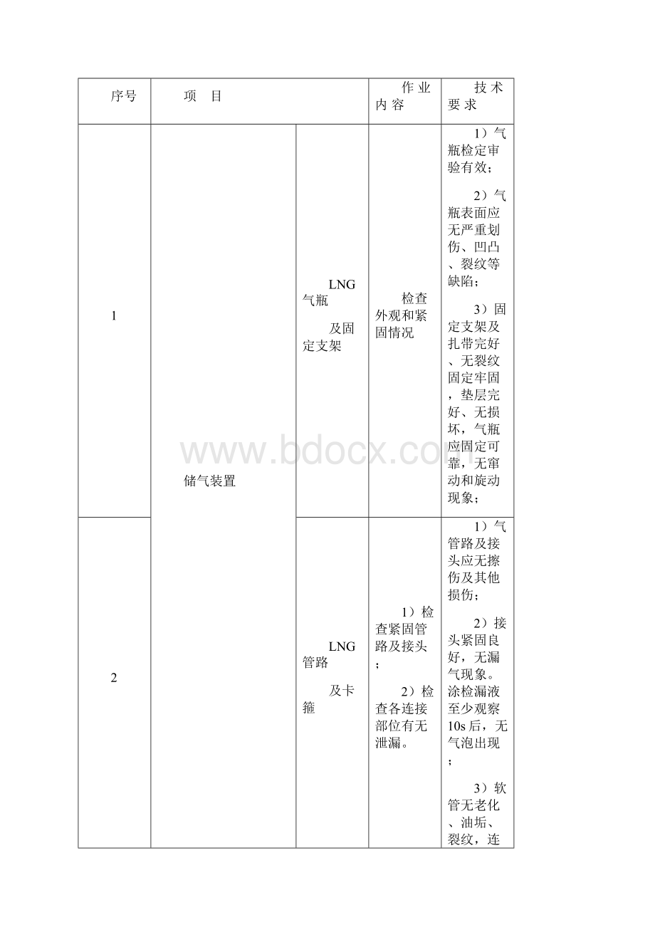 LNG客车维护.docx_第3页