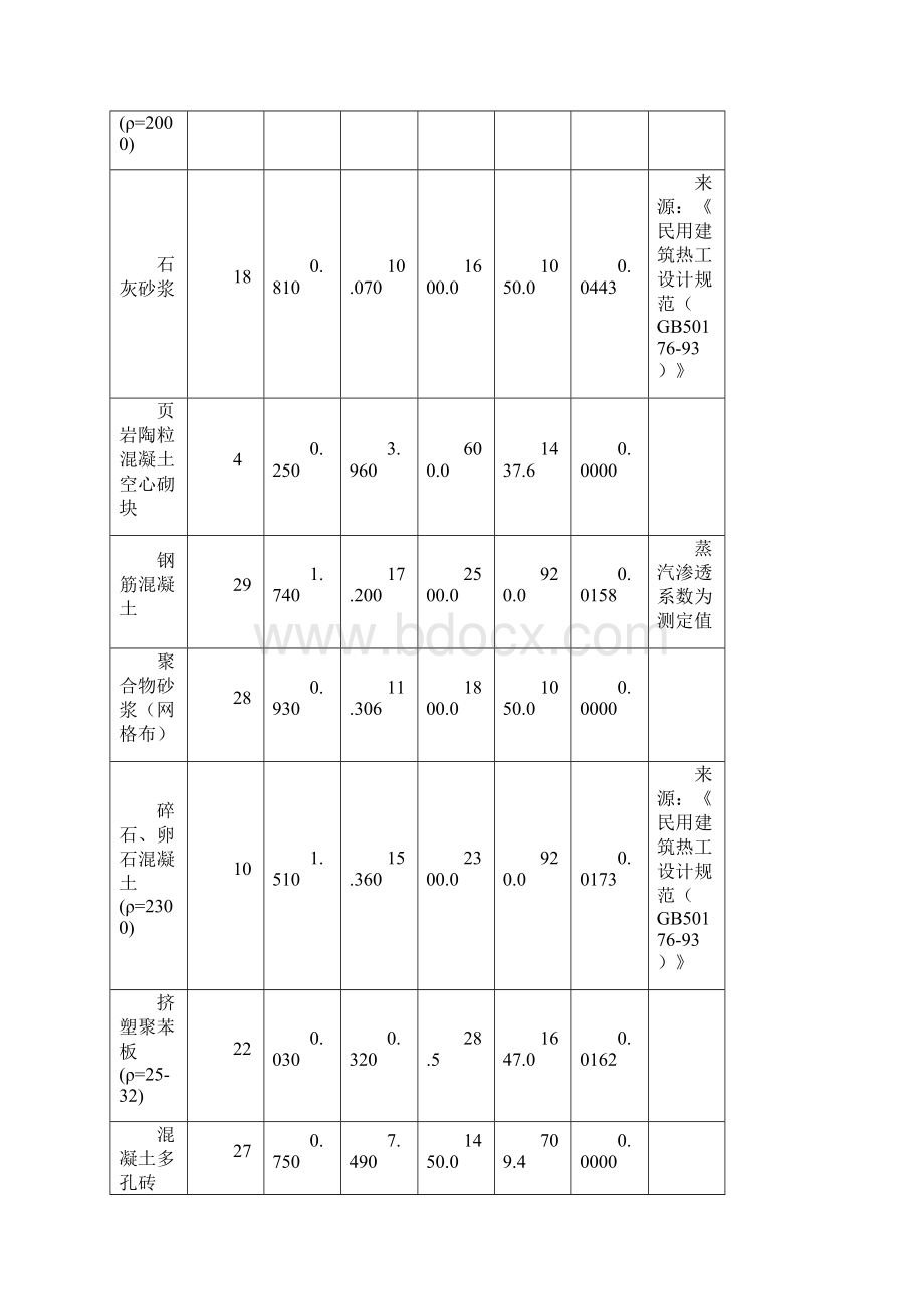 建筑节能计算分析报告Word下载.docx_第3页