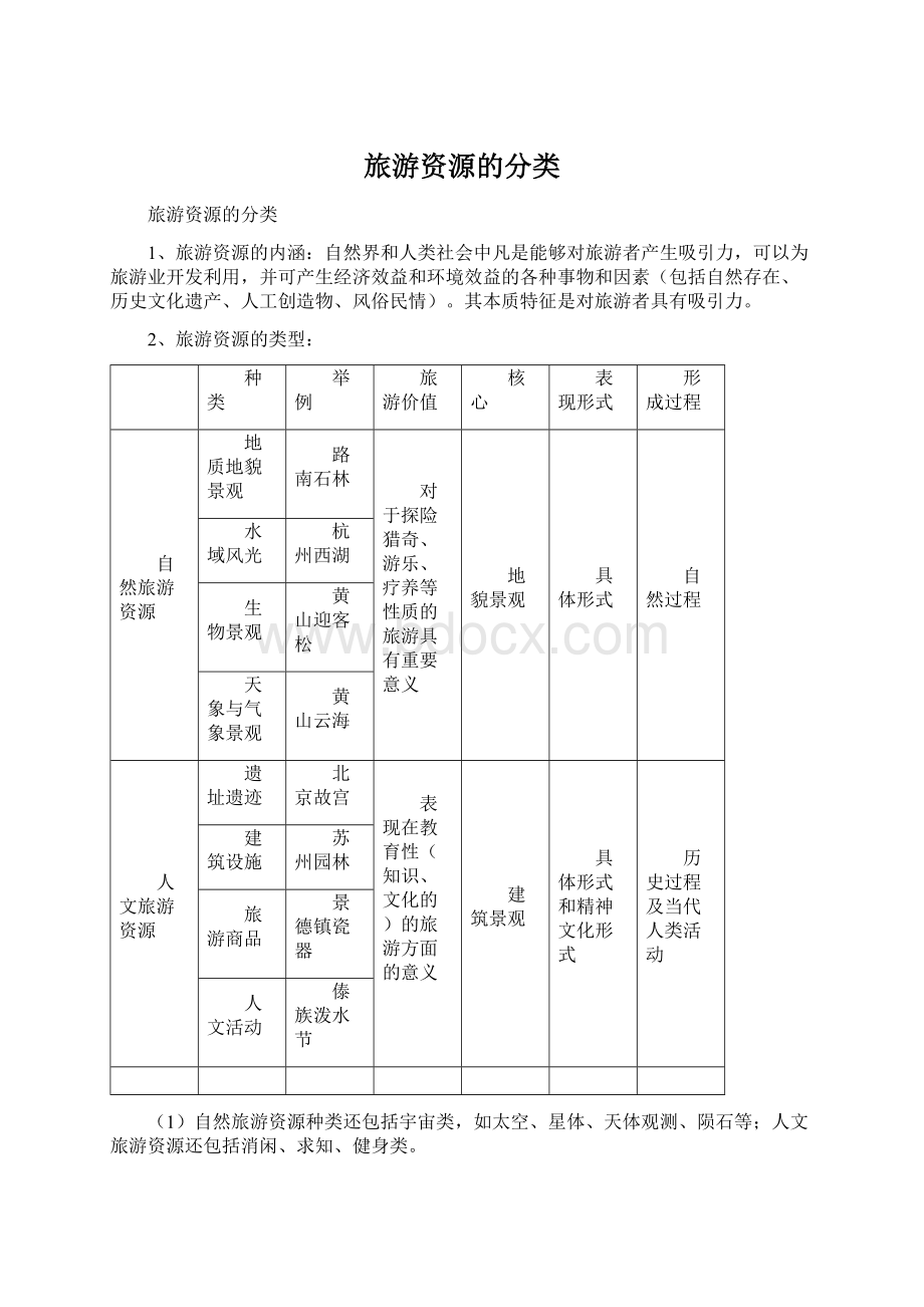 旅游资源的分类.docx_第1页