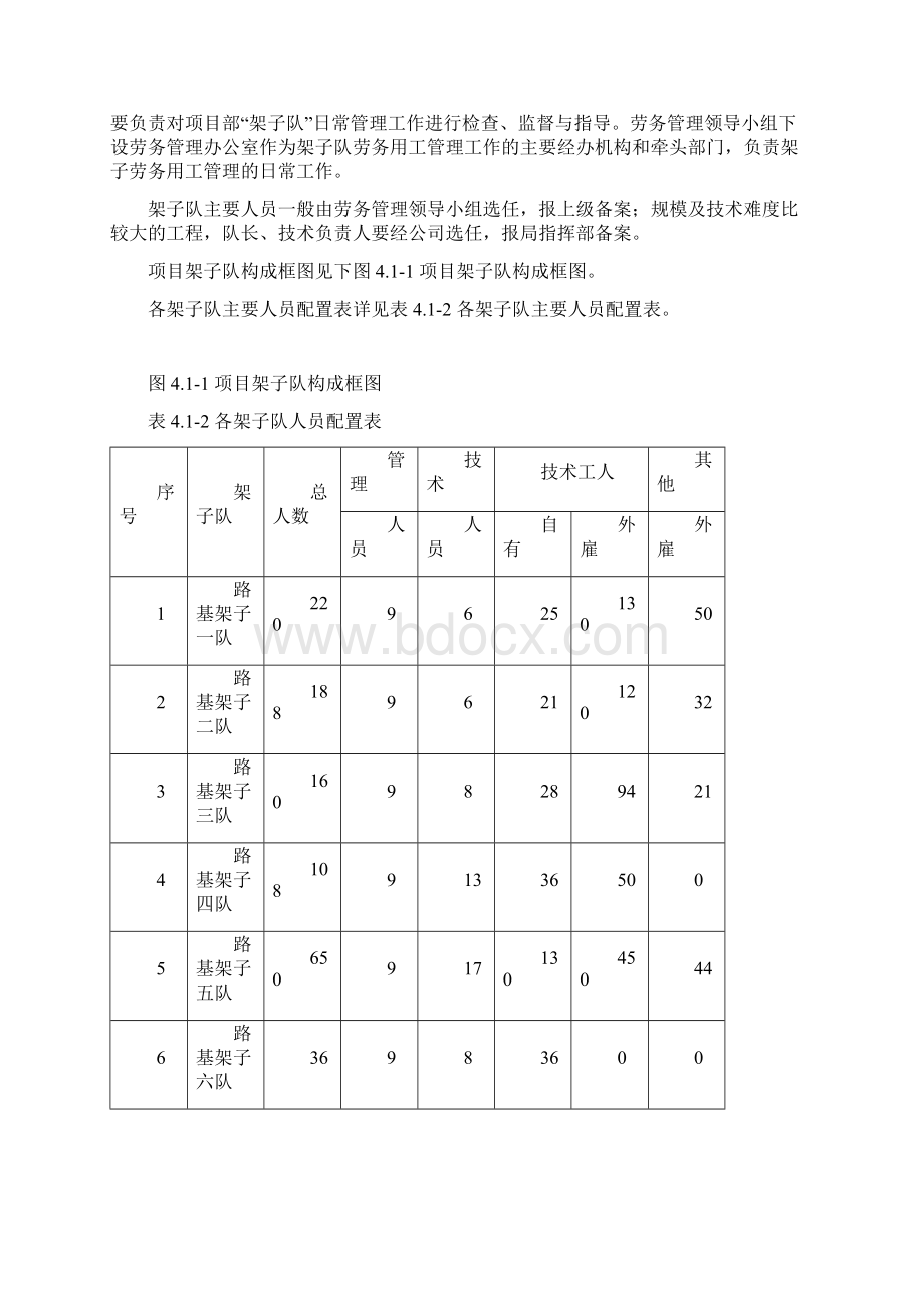 架子队管理Word文档格式.docx_第2页